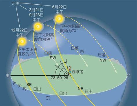 日出方位查詢|日出 日落 时间 方向 地图